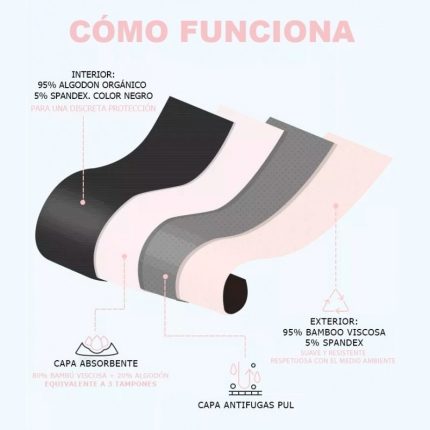 Chiloti menstruali din bumbac organic si bambus, marimea L, Negru, Irisana