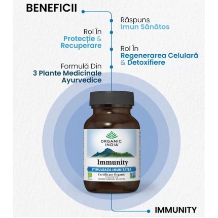 Immunity, sprijin pt imunitate puternica 60 capsule Organic India